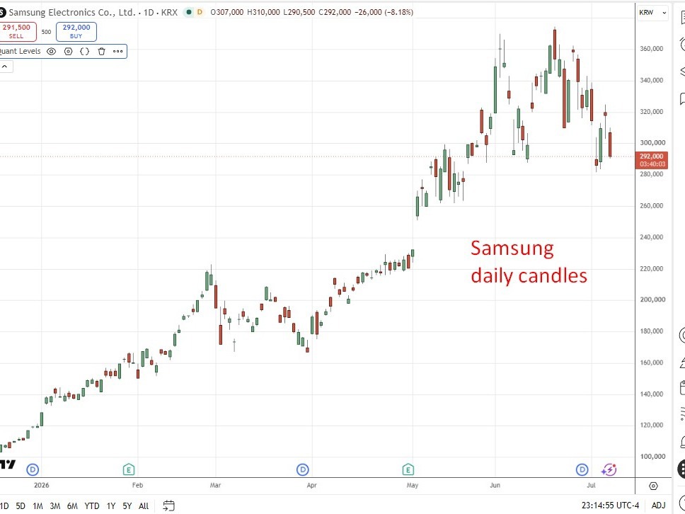 Samsung 07 July 2026
